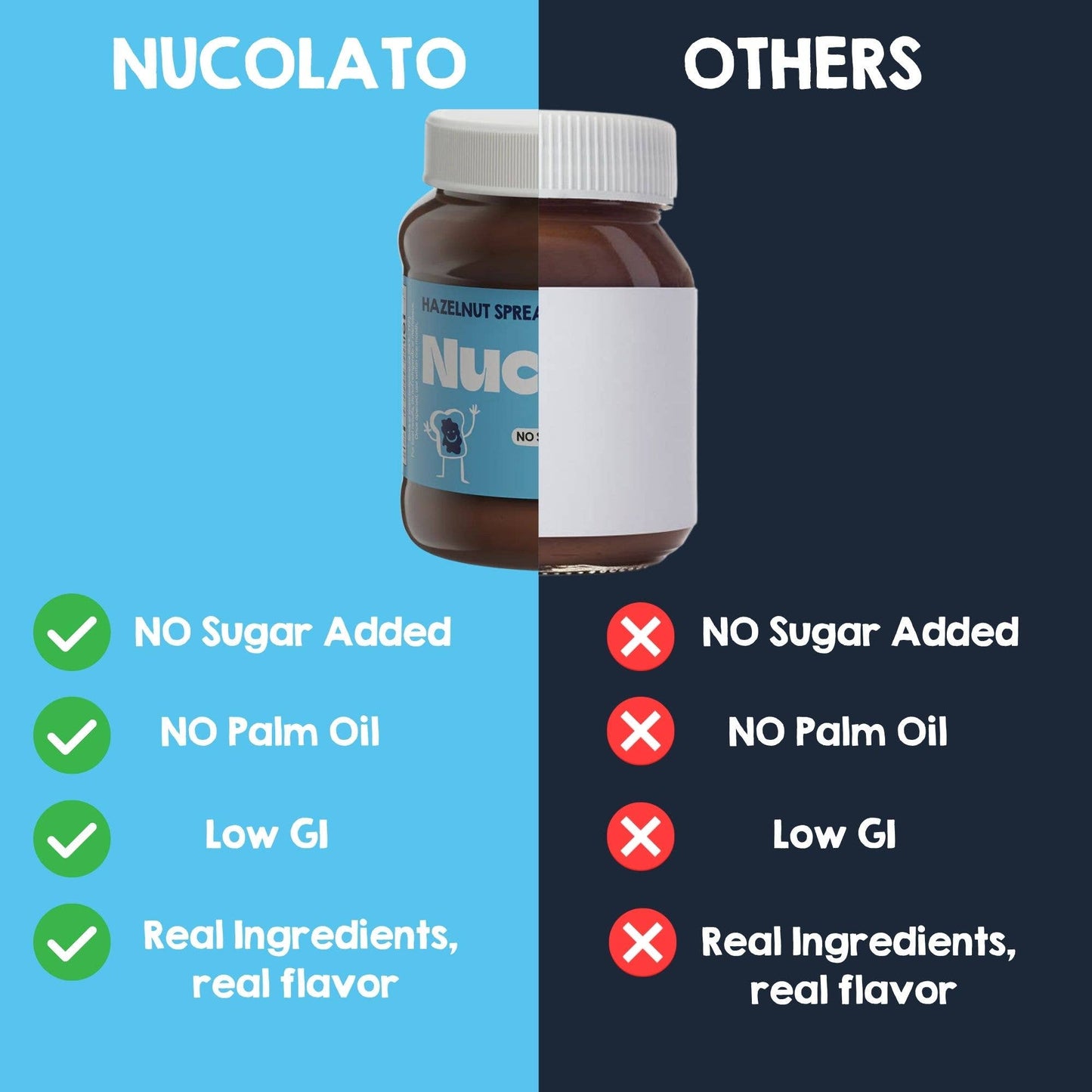 Crunchy Hazelnut Spread | Healthy Snacks, Sugar Free, Keto